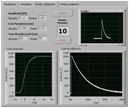 Figure 8. Front panel of surge generator verification software.