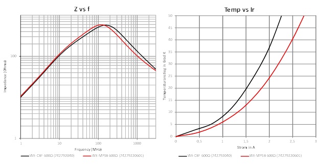 05 Comparison of the impedance and rated current load capability