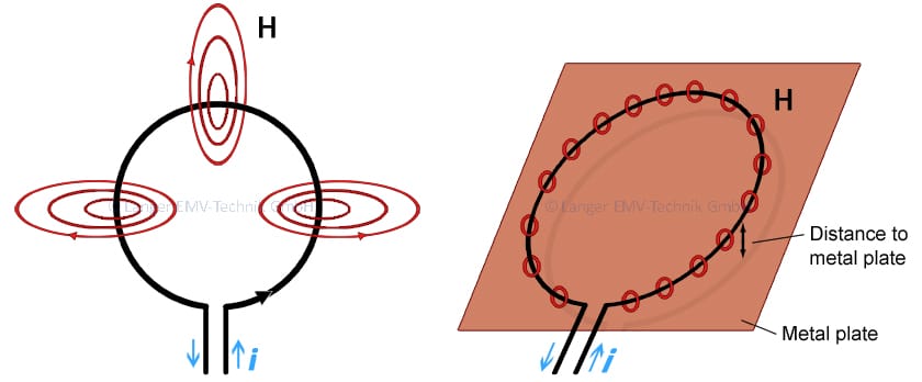 Figure 02 2015.11.19 Antenne Magnetfelder_Metallfla¦êche_enRGB