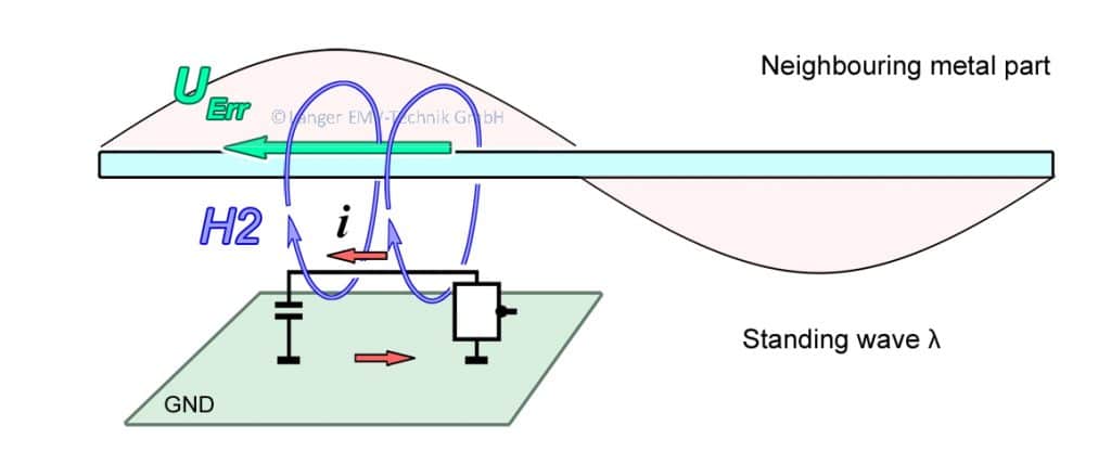 Figure 05 HB-Gespeiste Antenne 2004.04.29 Umgebung enRGB