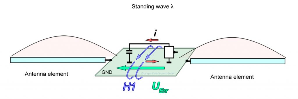 Figure 06 HB-Gespeiste Antenne 2004.04.29 enRGB
