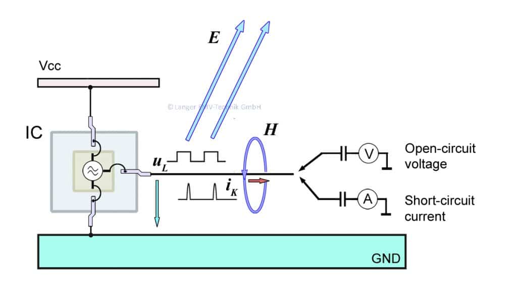 Figure 07 mod dig08 Signal u-i -02 enRGB