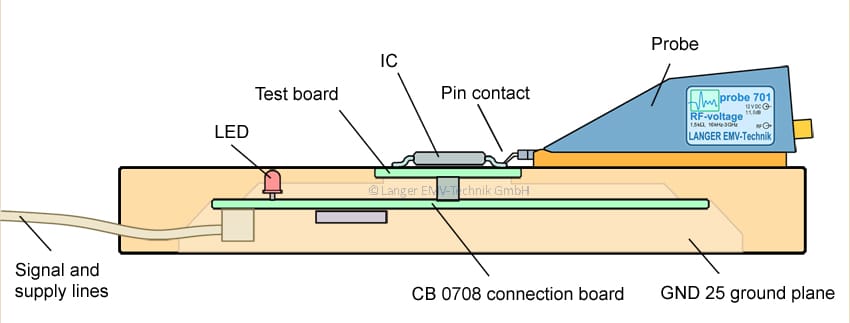 Figure 10a Schnitt Testbord 01 -01 P701_bearb enRGB
