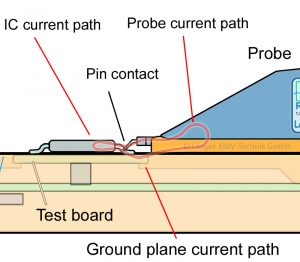 Figure 10b Schnitt Testbord 02 Stromweg 02 A1 P701 enRGB