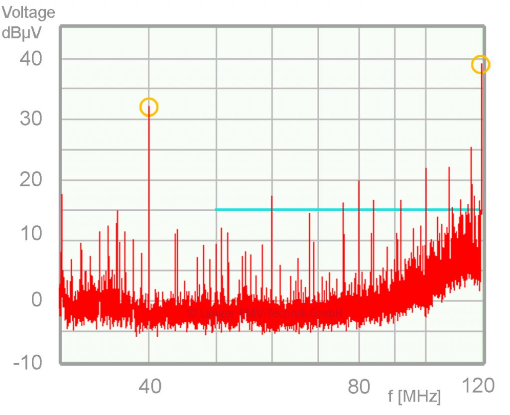 Figure 11 Neztznachbildung REMI - CD_01, MFR4200_enRGB