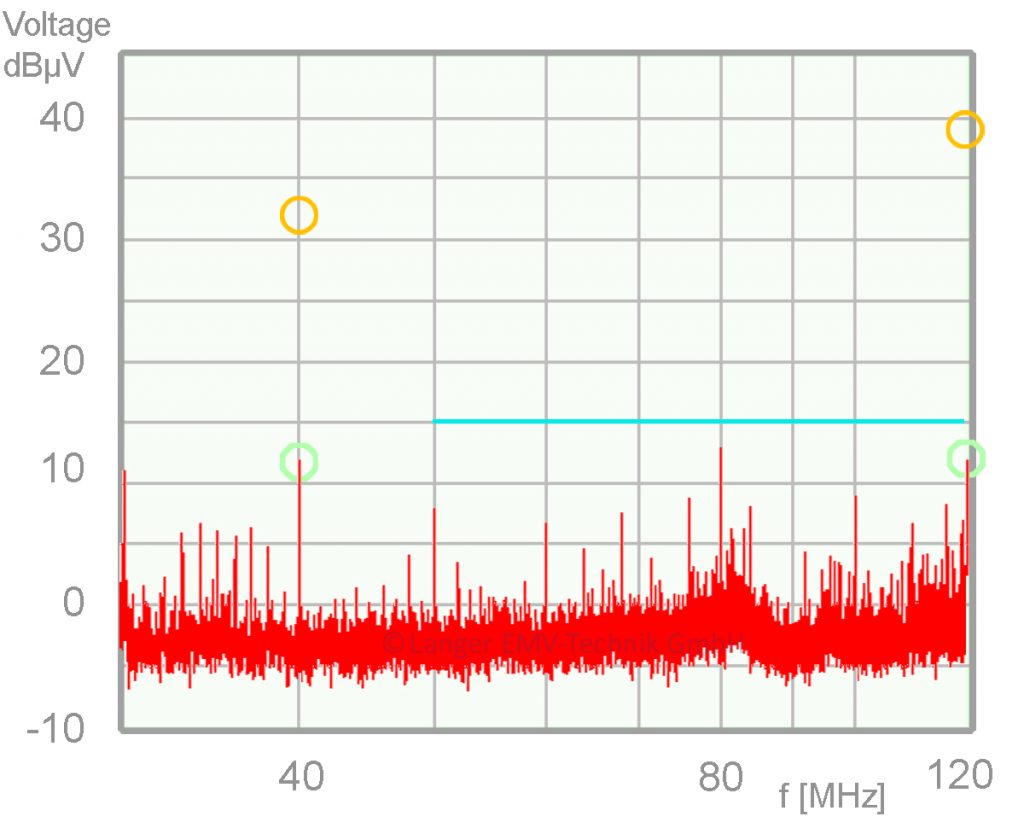Figure 13 Neztznachbildung REMI - CD_07, MFR4200z_enRGB